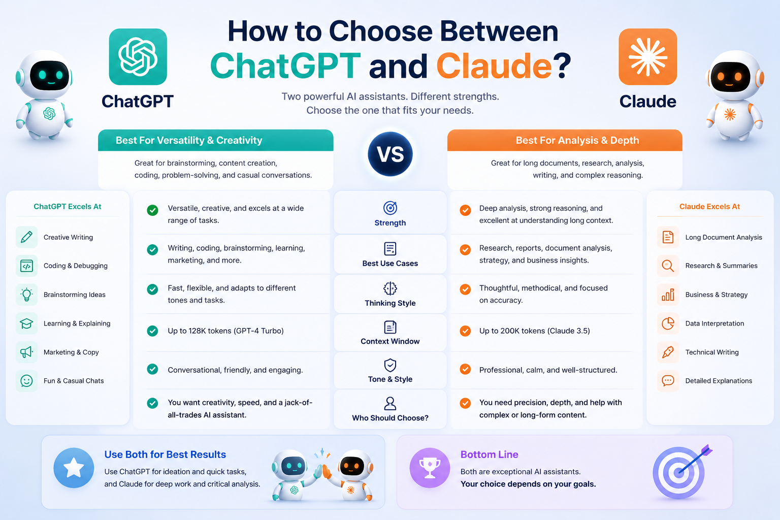 How to Choose Between ChatGPT and Claude?