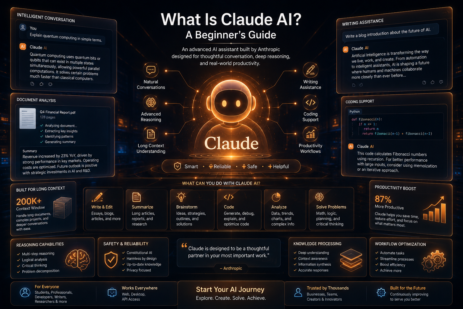 Claude AI Nedir? Başlangıç Rehberi
