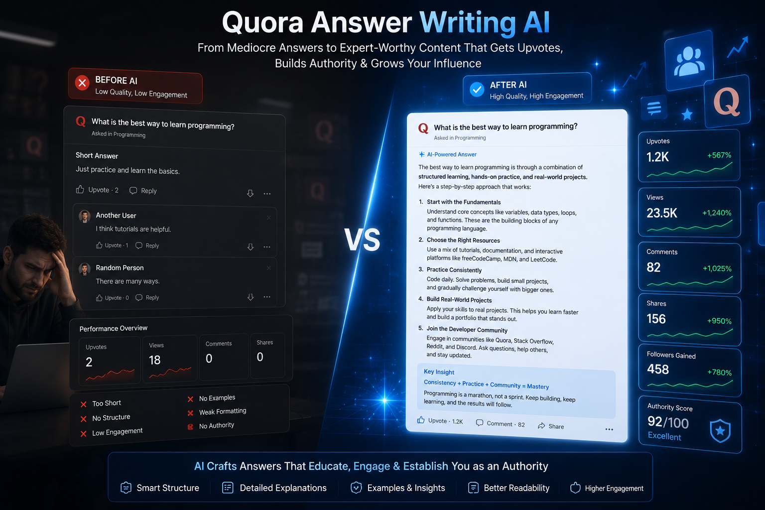 AI Quora Answer Generator