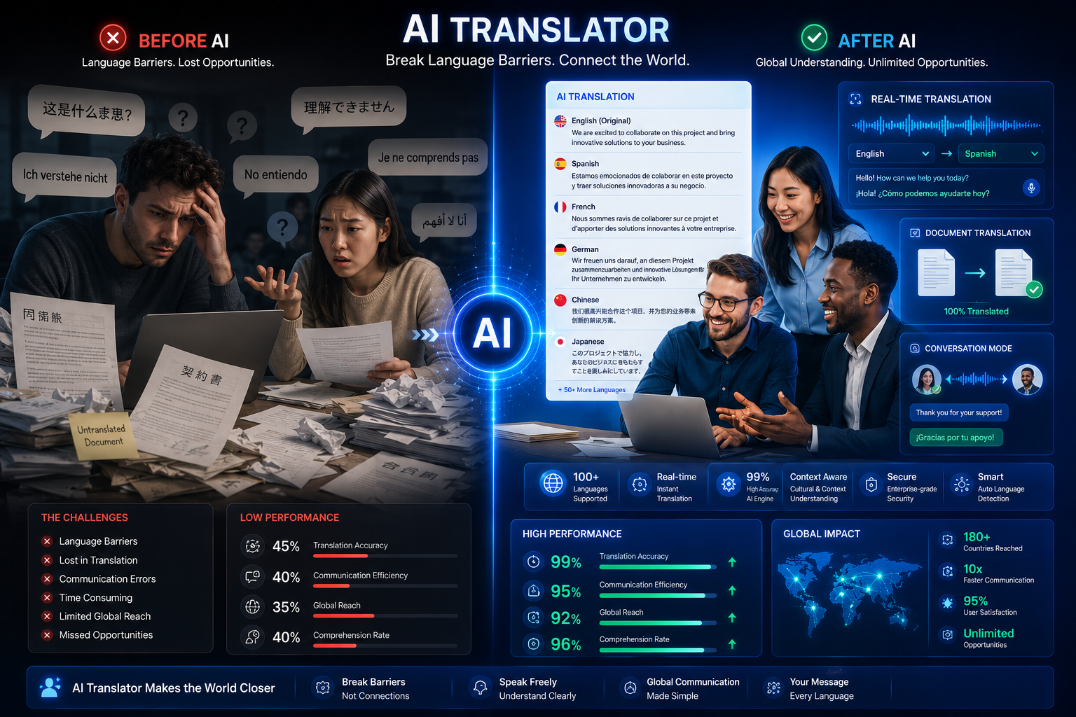 AI Translator
