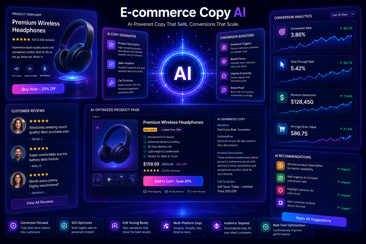 E-commerce Copy AI