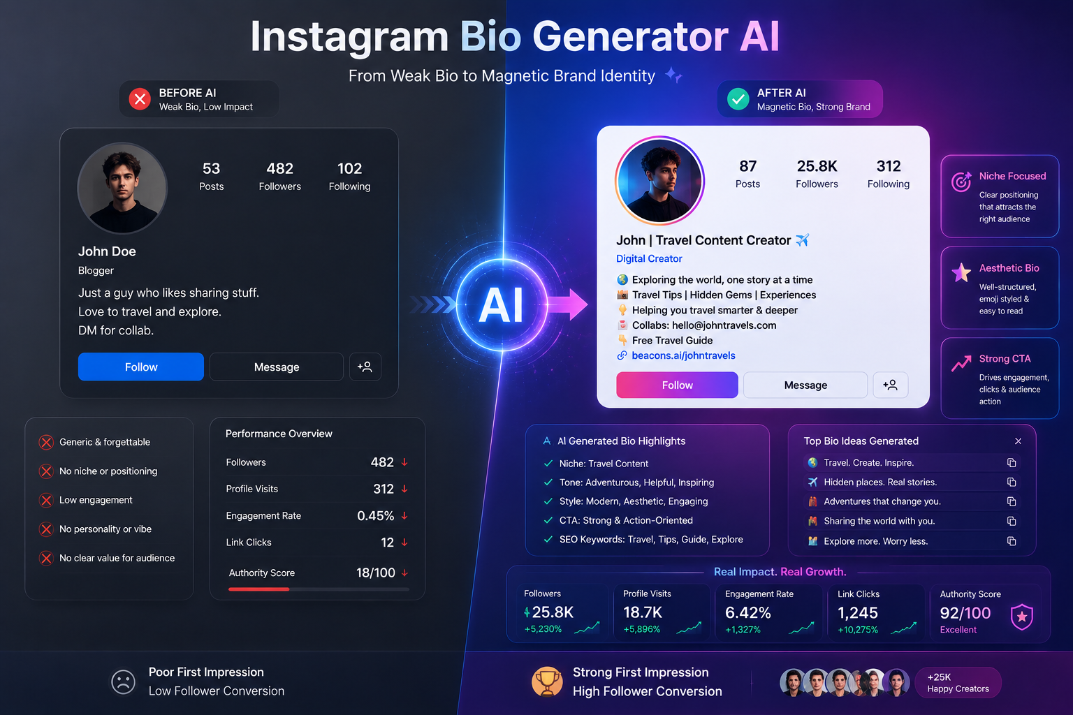 Instagram Bio Generator AI