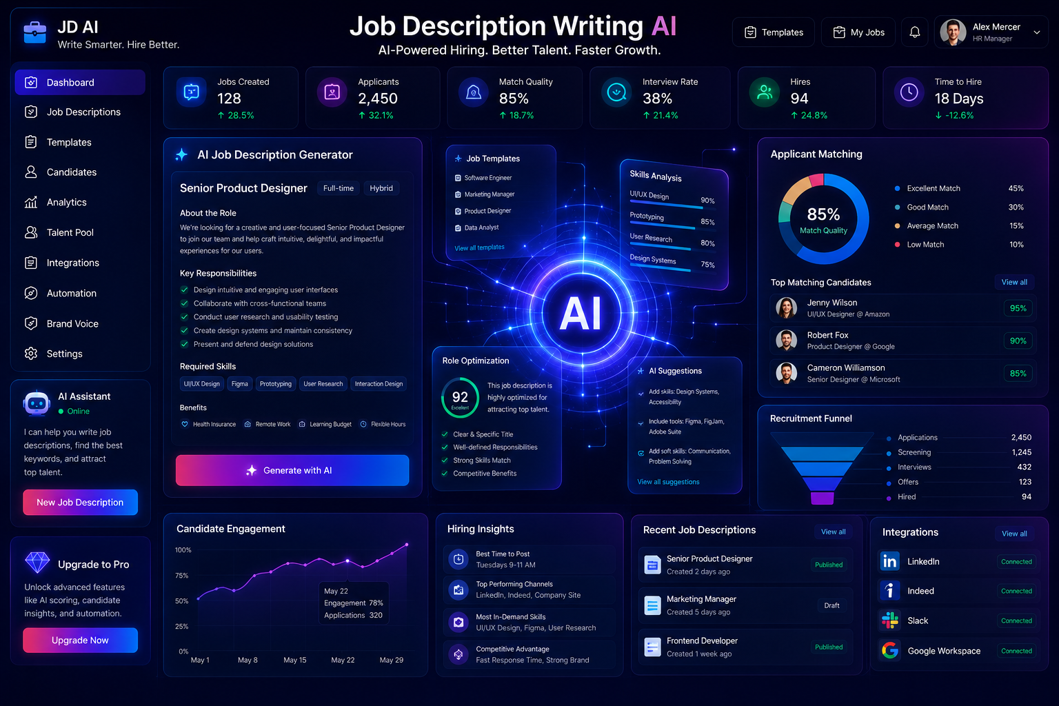 Job Description Writing AI