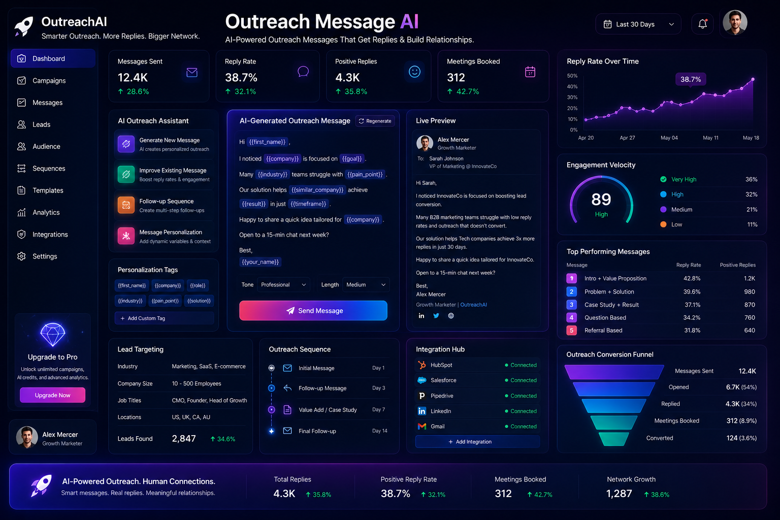 Outreach Message AI