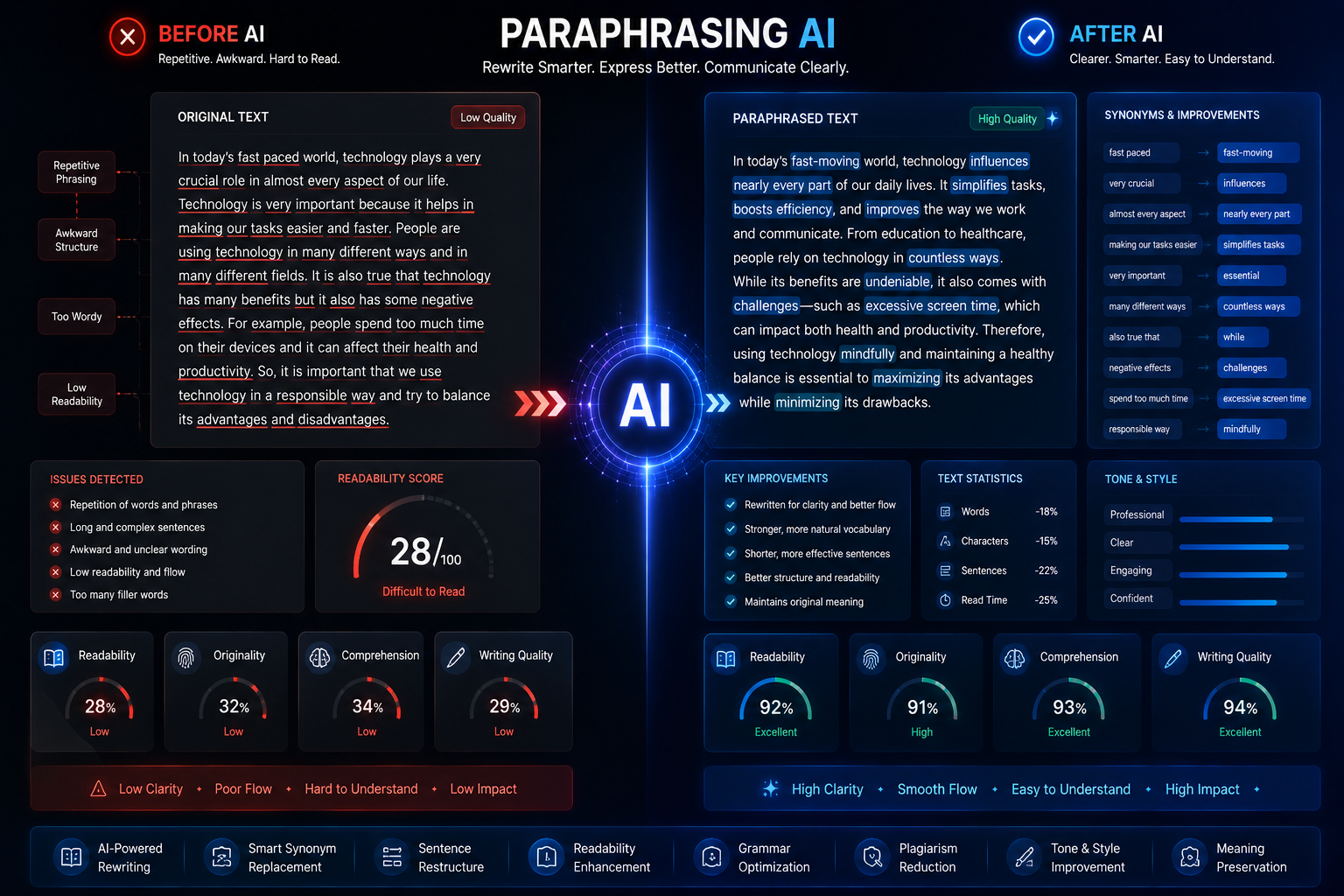 Paraphrasing AI