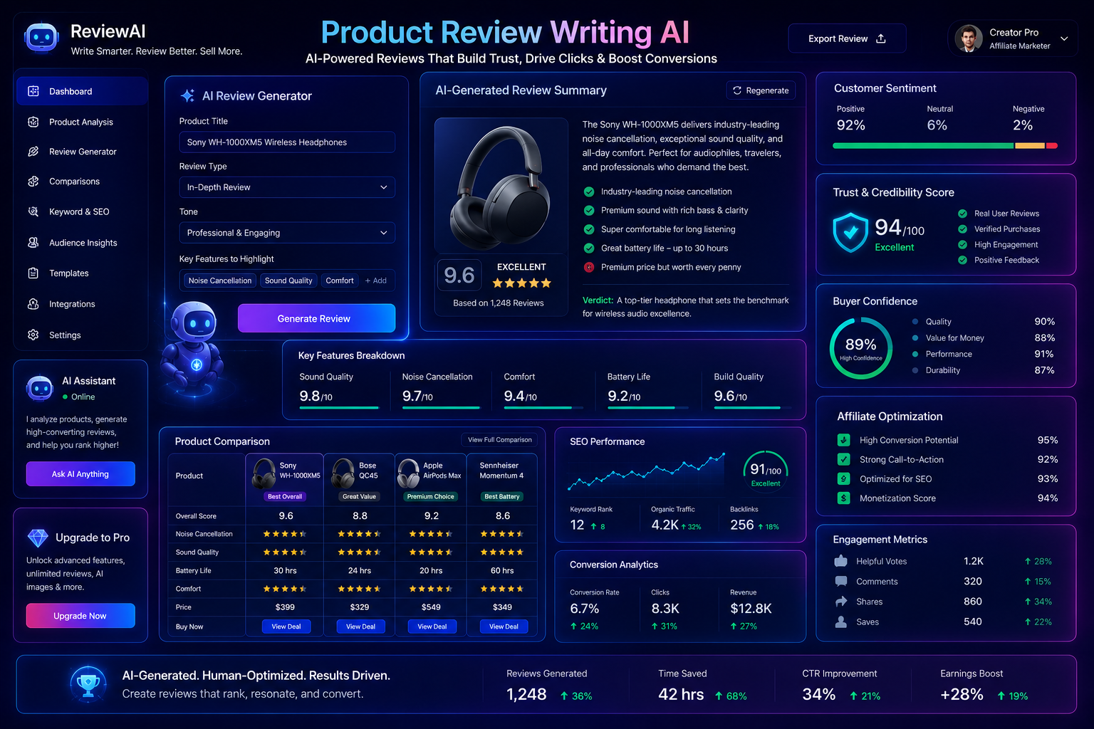 Product Review Writing AI