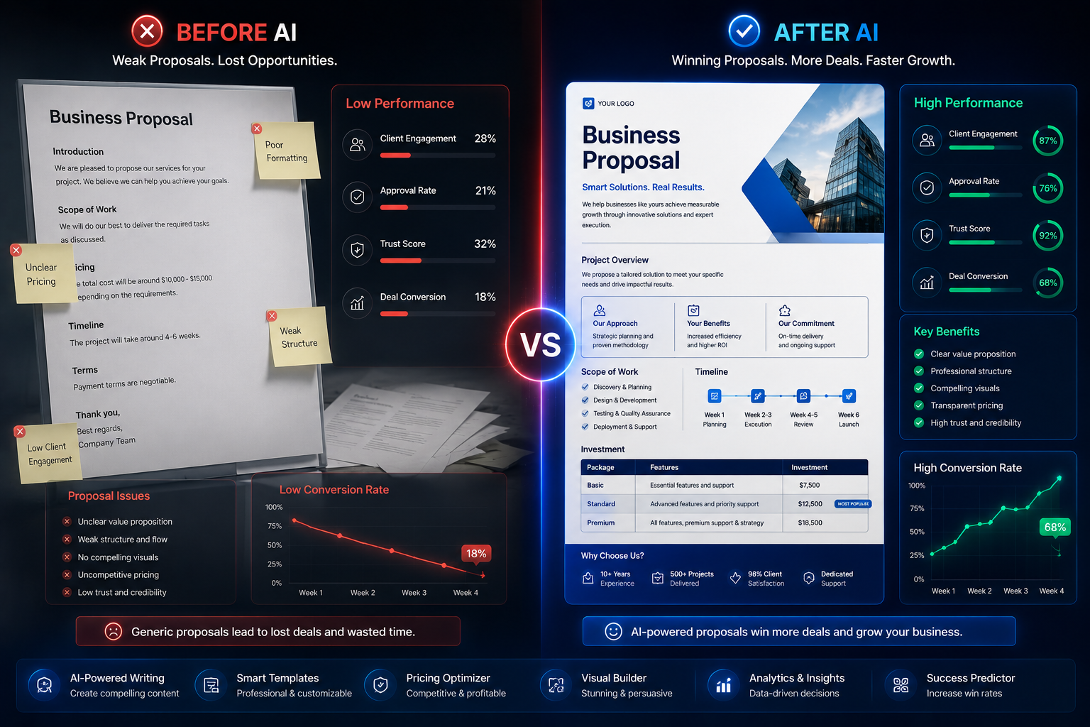 Research Summary AI