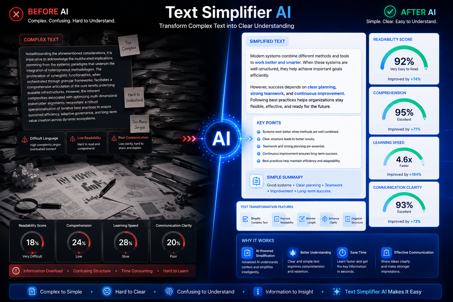 Text Simplifier AI