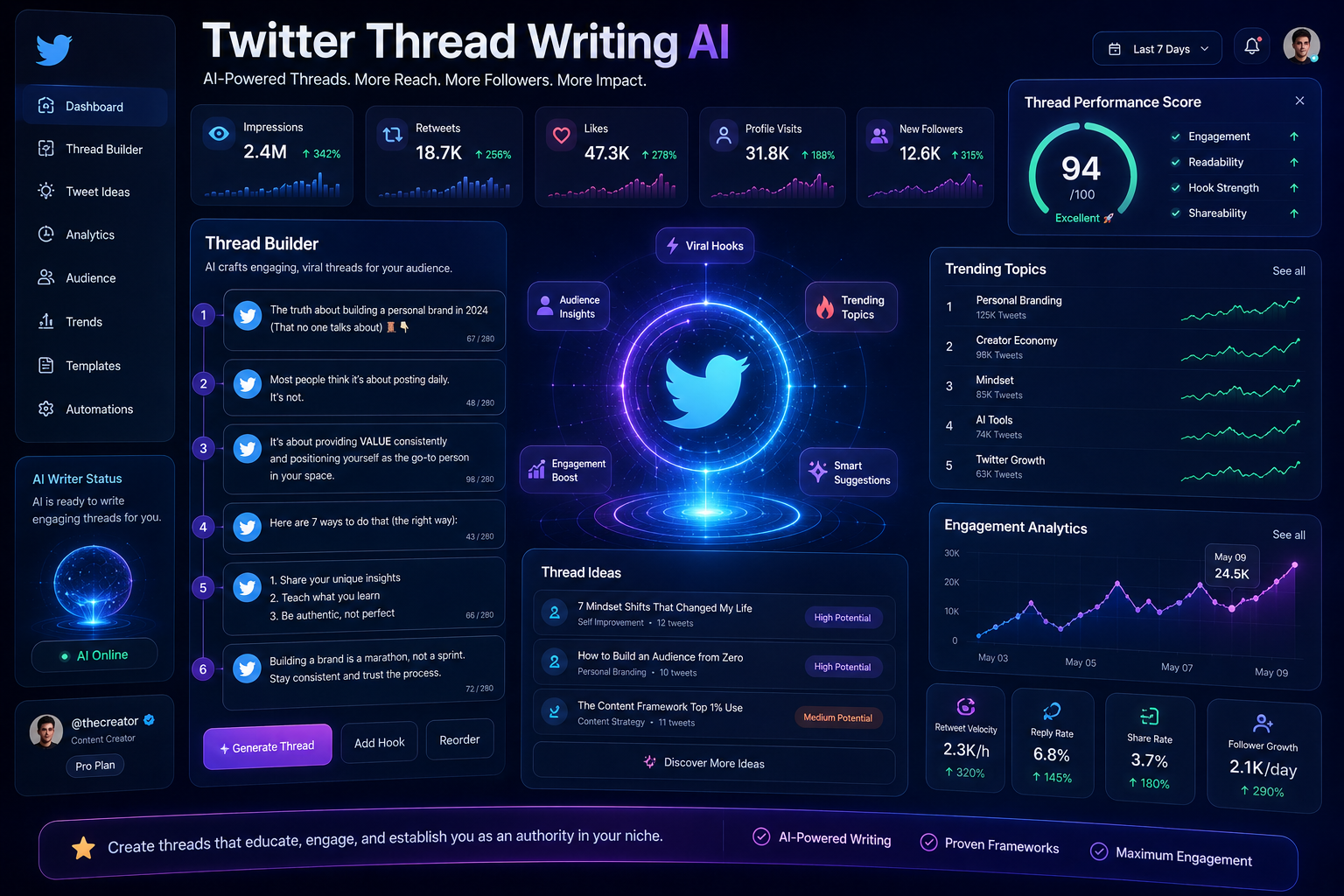 Twitter Thread Writing AI
